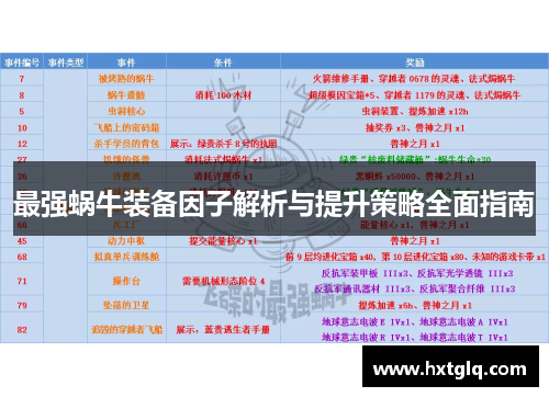 最强蜗牛装备因子解析与提升策略全面指南